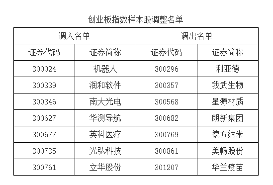 A股重大調(diào)整！明起實(shí)施