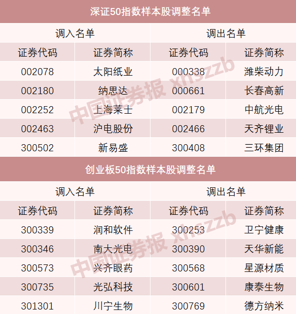 A股重大調(diào)整！明起實(shí)施