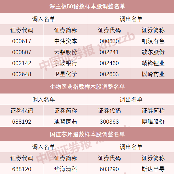 A股重大調(diào)整！明起實(shí)施