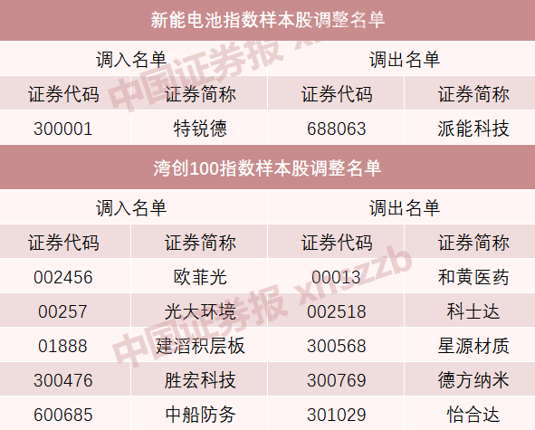A股重大調(diào)整！明起實(shí)施