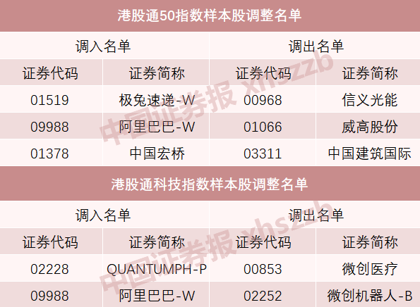 A股重大調(diào)整！明起實(shí)施