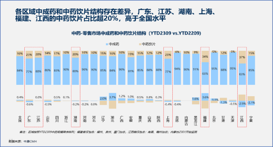 2024中醫(yī)藥產(chǎn)業(yè)發(fā)展趨勢：數(shù)智化引領(lǐng)中醫(yī)藥傳承與創(chuàng)新