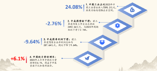 2024中醫(yī)藥產(chǎn)業(yè)發(fā)展趨勢：數(shù)智化引領(lǐng)中醫(yī)藥傳承與創(chuàng)新