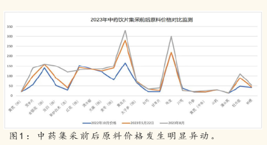 2024中醫(yī)藥產(chǎn)業(yè)發(fā)展趨勢：數(shù)智化引領(lǐng)中醫(yī)藥傳承與創(chuàng)新