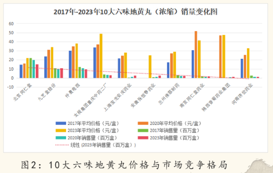 2024中醫(yī)藥產(chǎn)業(yè)發(fā)展趨勢：數(shù)智化引領(lǐng)中醫(yī)藥傳承與創(chuàng)新