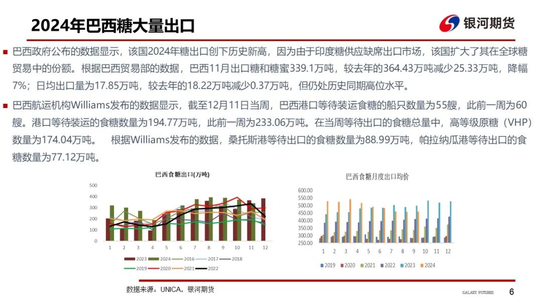 【白糖周報(bào)】UNICA新一期產(chǎn)糖數(shù)據(jù)高于市場預(yù)期拖累原糖價(jià)格下挫