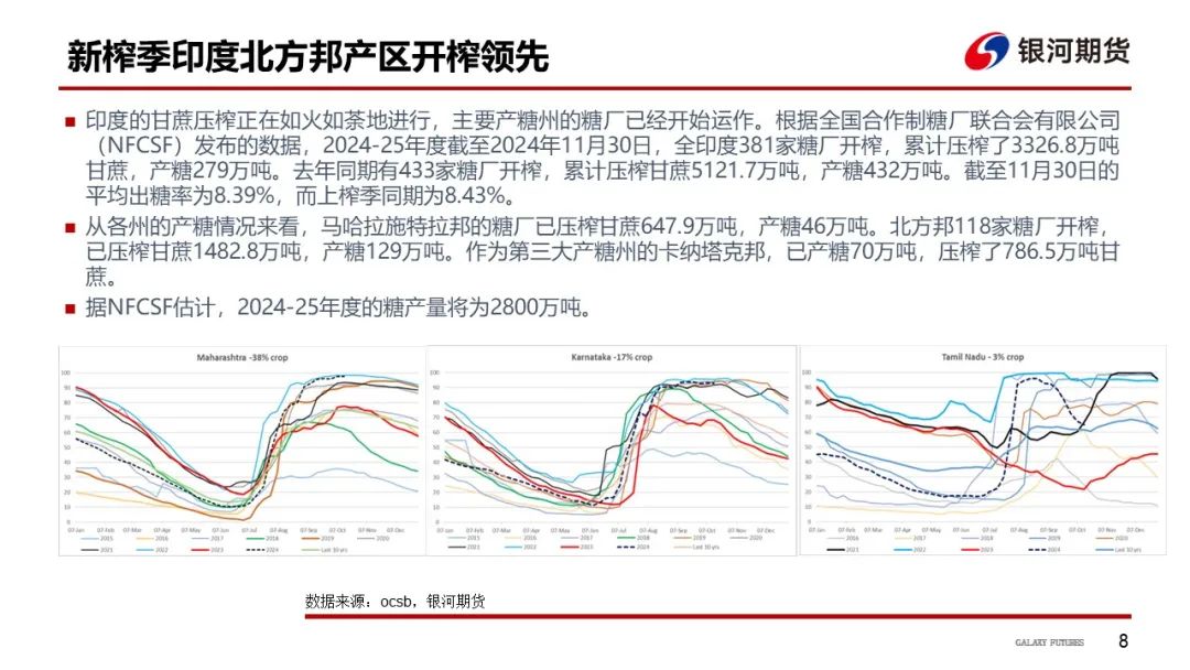 【白糖周報(bào)】UNICA新一期產(chǎn)糖數(shù)據(jù)高于市場預(yù)期拖累原糖價(jià)格下挫