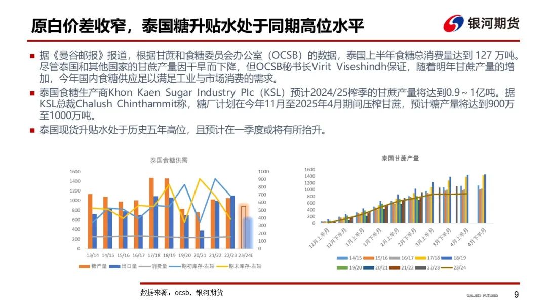 【白糖周報(bào)】UNICA新一期產(chǎn)糖數(shù)據(jù)高于市場預(yù)期拖累原糖價(jià)格下挫