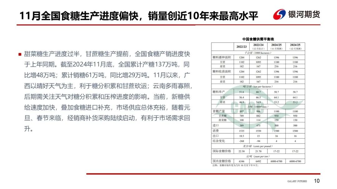 【白糖周報(bào)】UNICA新一期產(chǎn)糖數(shù)據(jù)高于市場預(yù)期拖累原糖價(jià)格下挫
