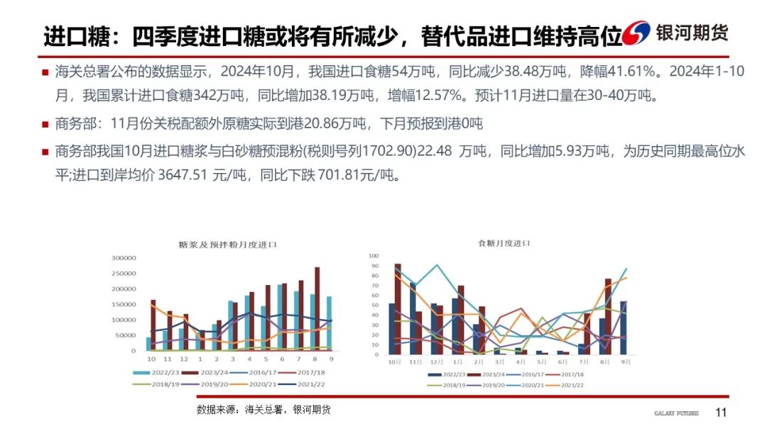 【白糖周報(bào)】UNICA新一期產(chǎn)糖數(shù)據(jù)高于市場預(yù)期拖累原糖價(jià)格下挫
