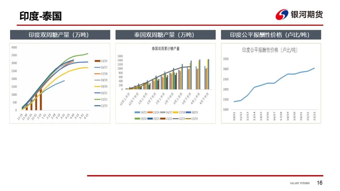 【白糖周報(bào)】UNICA新一期產(chǎn)糖數(shù)據(jù)高于市場預(yù)期拖累原糖價(jià)格下挫