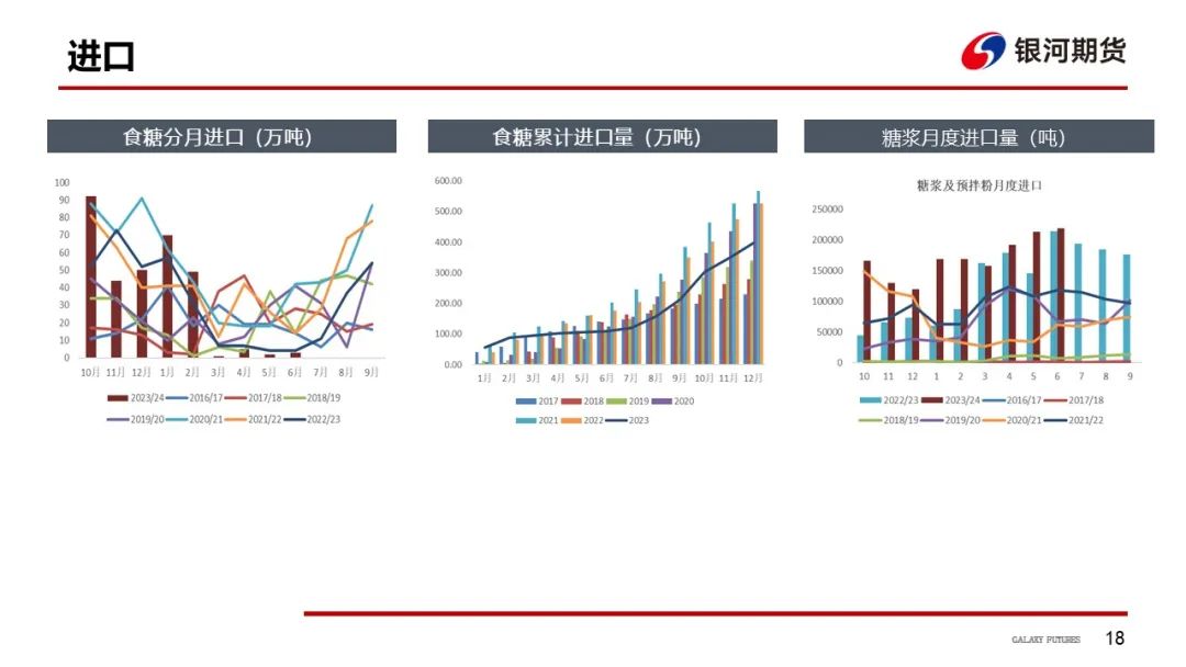 【白糖周報(bào)】UNICA新一期產(chǎn)糖數(shù)據(jù)高于市場預(yù)期拖累原糖價(jià)格下挫
