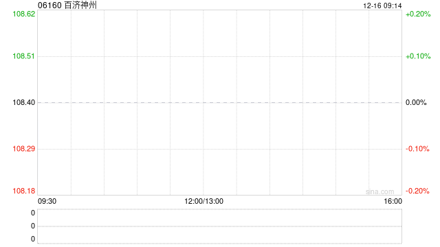 百濟(jì)神州因購(gòu)股權(quán)獲行使發(fā)行130萬(wàn)股