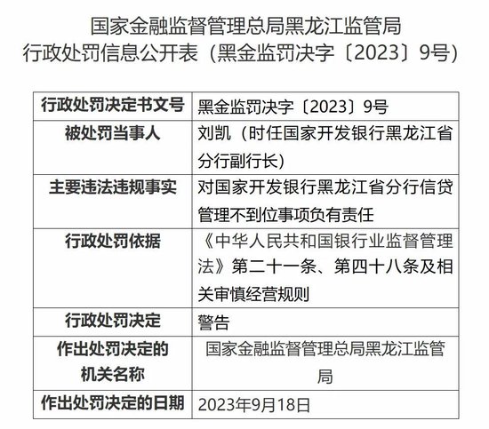 國(guó)開行一省級(jí)分行副職被查 一年前曾被監(jiān)管部門處罰過(guò)