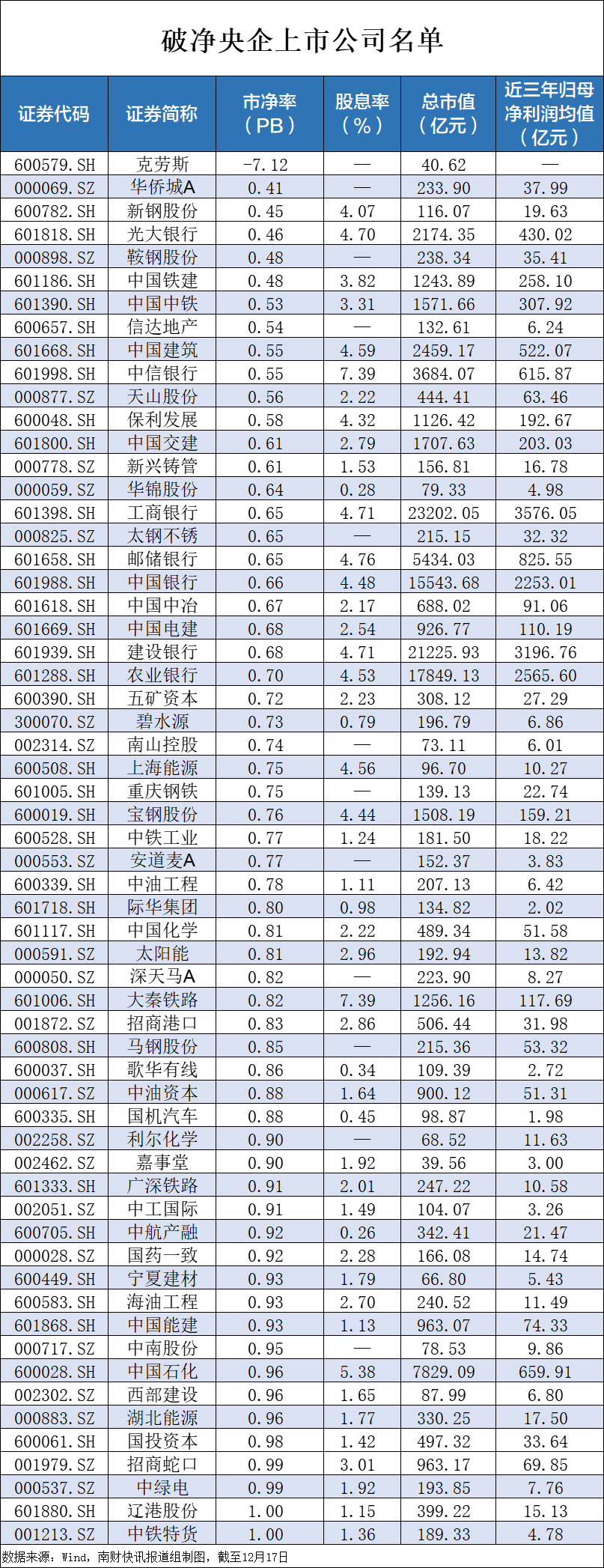 央企破凈股又迎利好！并購(gòu)重組潛力股名單一覽