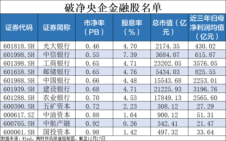 央企破凈股又迎利好！并購(gòu)重組潛力股名單一覽