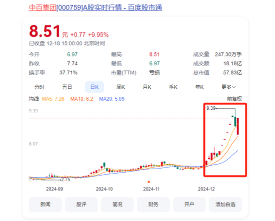 大漲105%后，牛股被清倉！