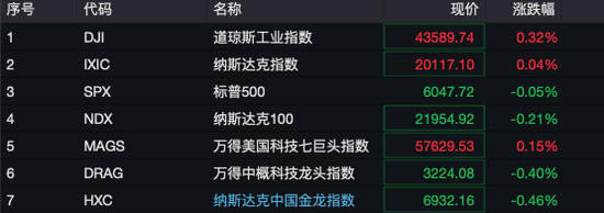 深夜！美股量子科技股，漲瘋了！