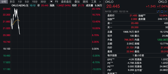 深夜！美股量子科技股，漲瘋了！