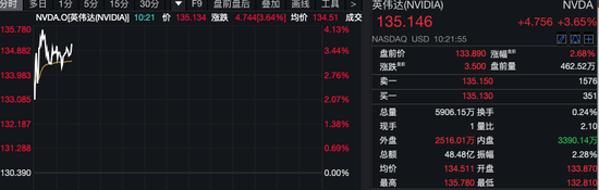 深夜！美股量子科技股，漲瘋了！