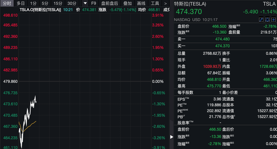 深夜！美股量子科技股，漲瘋了！