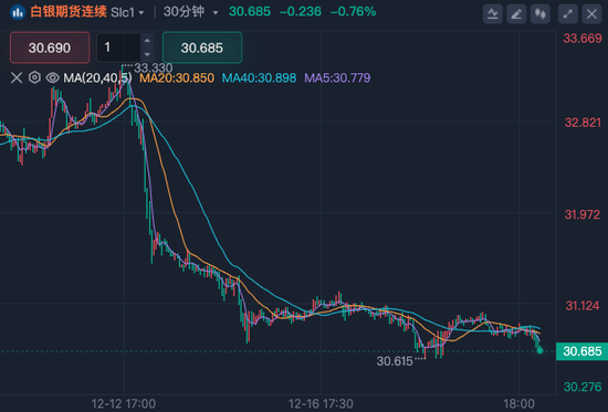 深夜！美股量子科技股，漲瘋了！