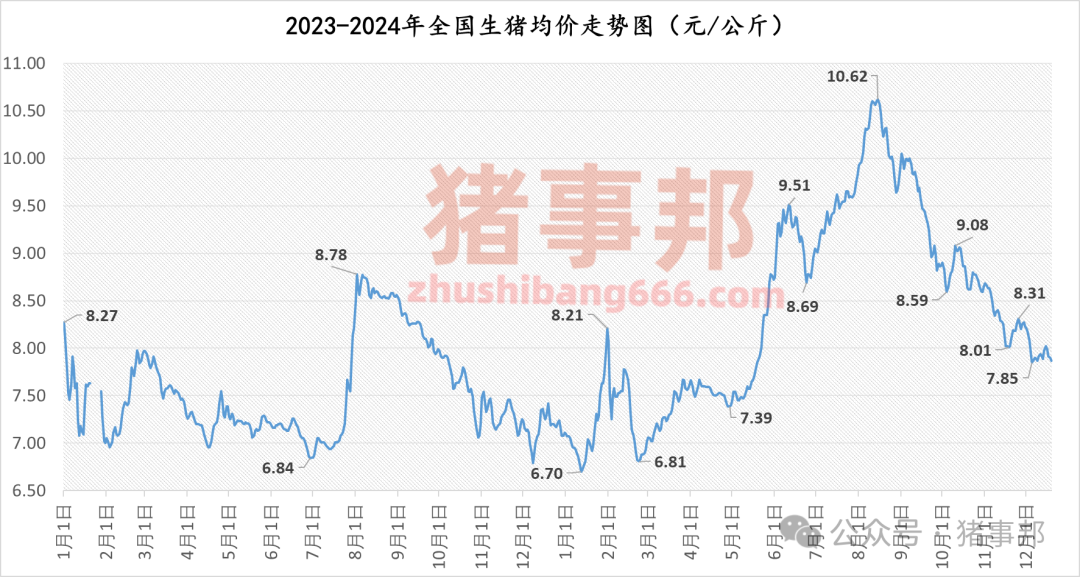 12月19日豬價匯總(情緒偏差,均價跌4天?。?></p>
<p><p style=