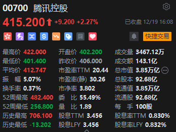 收評(píng)：港股恒指跌0.56% 科指跌0.37%百度跌超4%