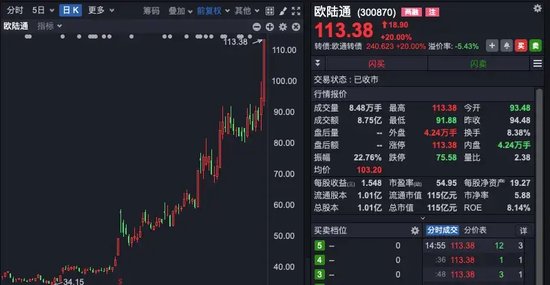 中興通訊，歷史首次，單日成交超200億！A股三行業(yè)，獲超百億資金抄底！