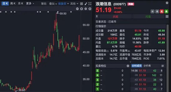 中興通訊，歷史首次，單日成交超200億！A股三行業(yè)，獲超百億資金抄底！