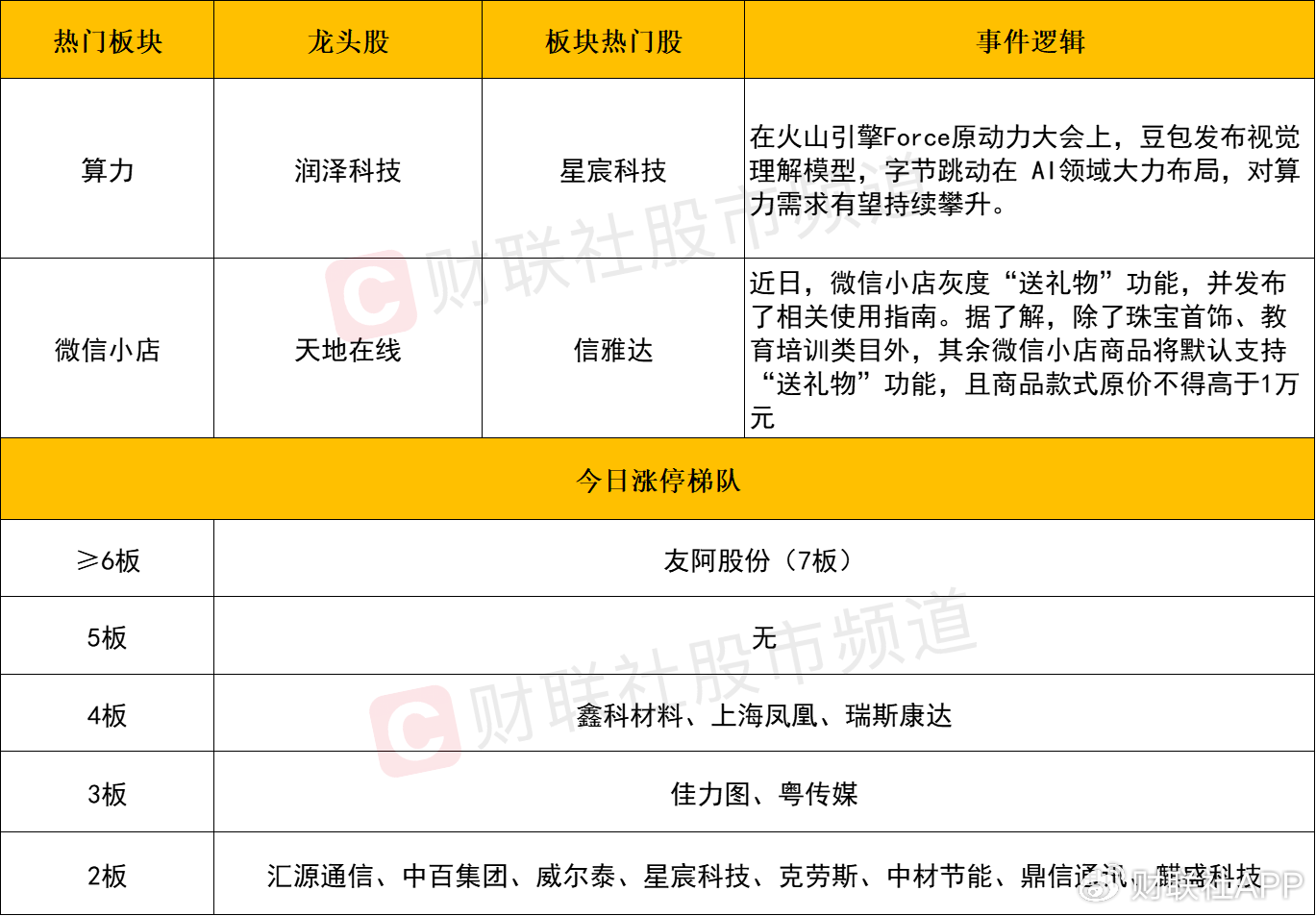 【每日收評】市場延續(xù)分化整理，算力硬件方向再迎全線爆發(fā)