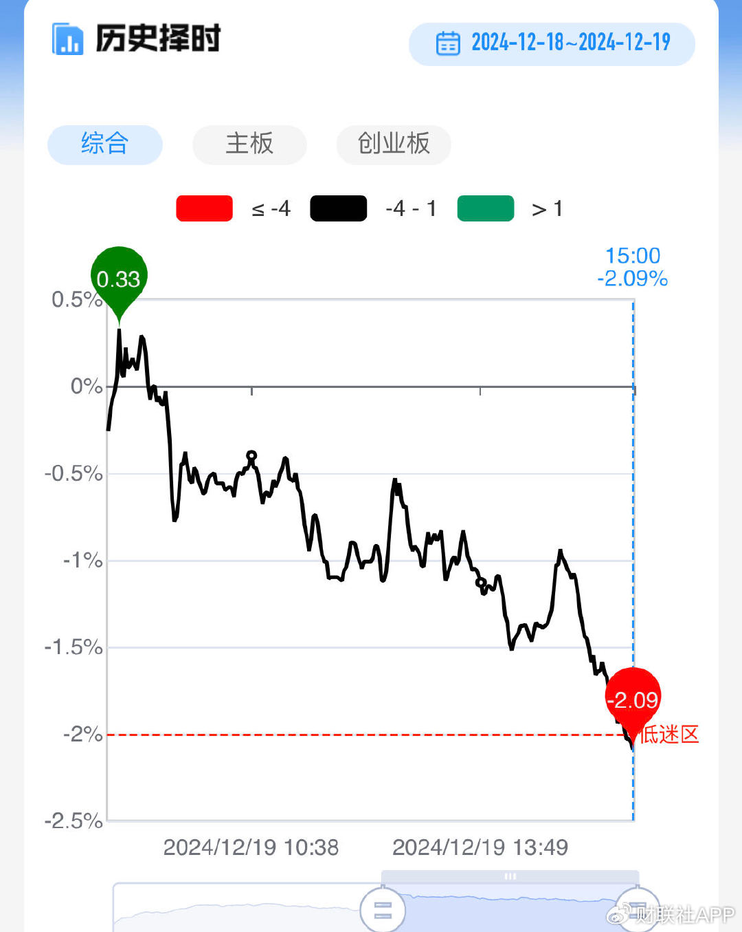 【每日收評】市場延續(xù)分化整理，算力硬件方向再迎全線爆發(fā)