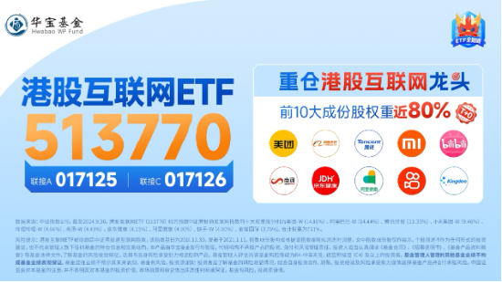 “股王”大消息！被曝牽手蘋果，騰訊控股異動拉漲近4%，港股互聯(lián)網(wǎng)ETF（513770）逆轉(zhuǎn)收平