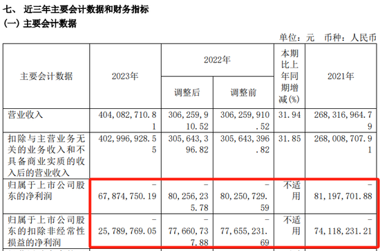 提前跌停！又有A股被立案
