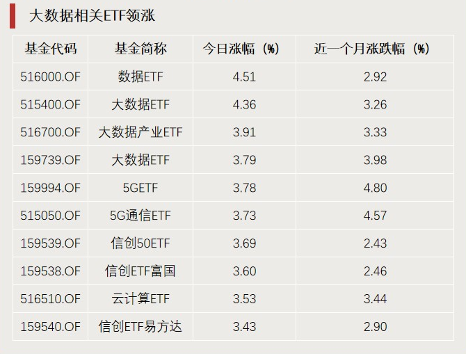 A股利好，突破3000億元！