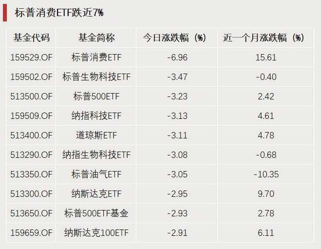 A股利好，突破3000億元！