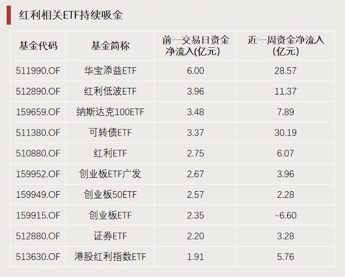 A股利好，突破3000億元！