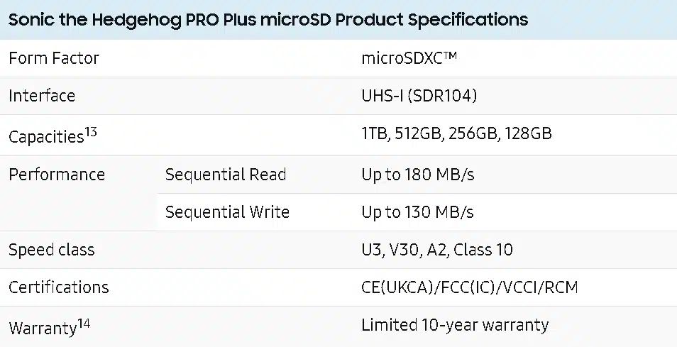 三星和世嘉合作推出索尼克主題 PRO Plus microSD 卡，起價 24 美元