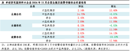 生豬：2024年產(chǎn)能恢復 2025年上半年供應端或壓制豬價