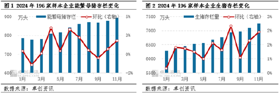 生豬：2024年產(chǎn)能恢復 2025年上半年供應端或壓制豬價