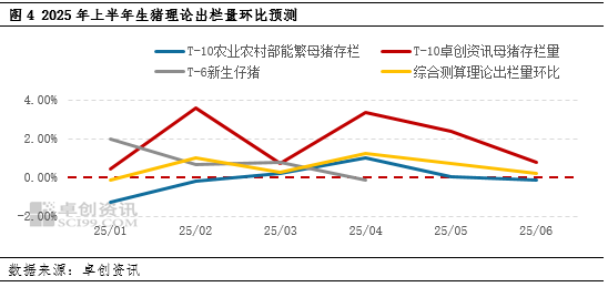 生豬：2024年產(chǎn)能恢復 2025年上半年供應端或壓制豬價