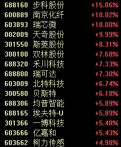 罕見一幕，股價跌超85%！