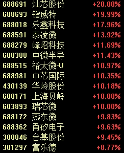 罕見一幕，股價跌超85%！