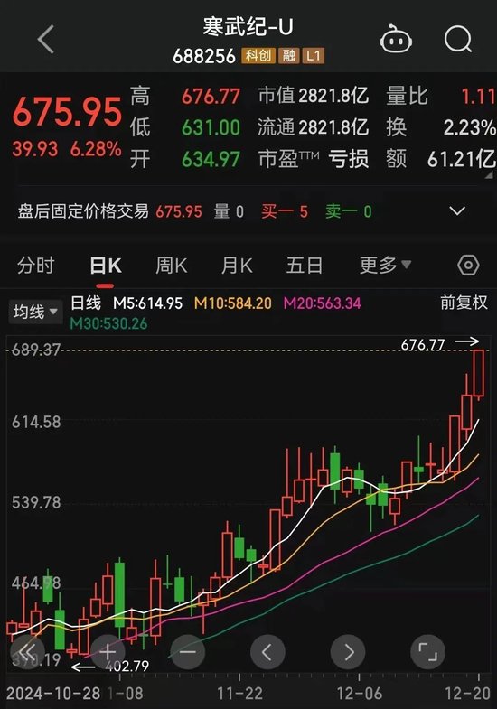 罕見一幕，股價跌超85%！