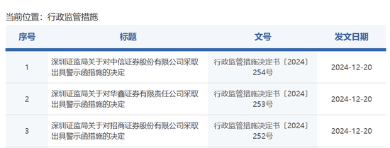 中信證券，被采取監(jiān)管措施！招商證券、華鑫證券也被點(diǎn)名