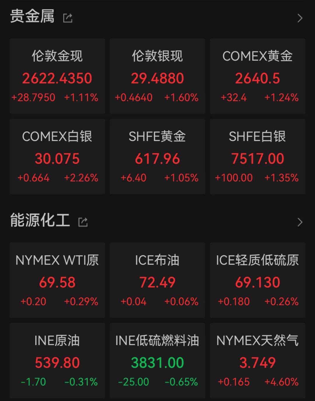 深夜，巨頭跳水：諾和諾德大跌近18%