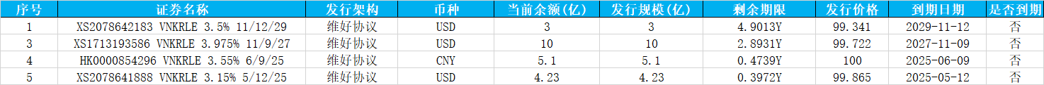 萬科債券波動(dòng)劇烈 實(shí)務(wù)領(lǐng)域再現(xiàn)大手筆操作