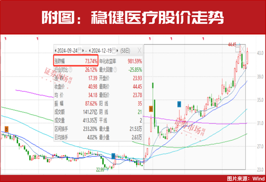 新情況！機構都“認準了”這兩大主線，加倉股同步出爐！