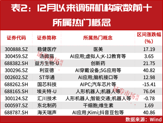 新情況！機構都“認準了”這兩大主線，加倉股同步出爐！