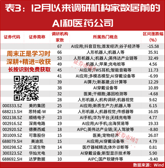 新情況！機構都“認準了”這兩大主線，加倉股同步出爐！